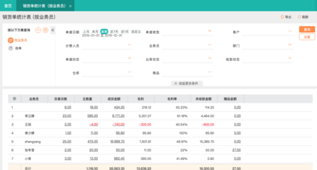 手機工廠管理ERP應用軟件的全面解析